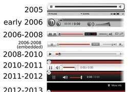 Enlace a La evolución de la barra de YouTube