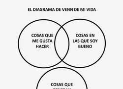 Enlace a El diagrama de Venn de mi vida