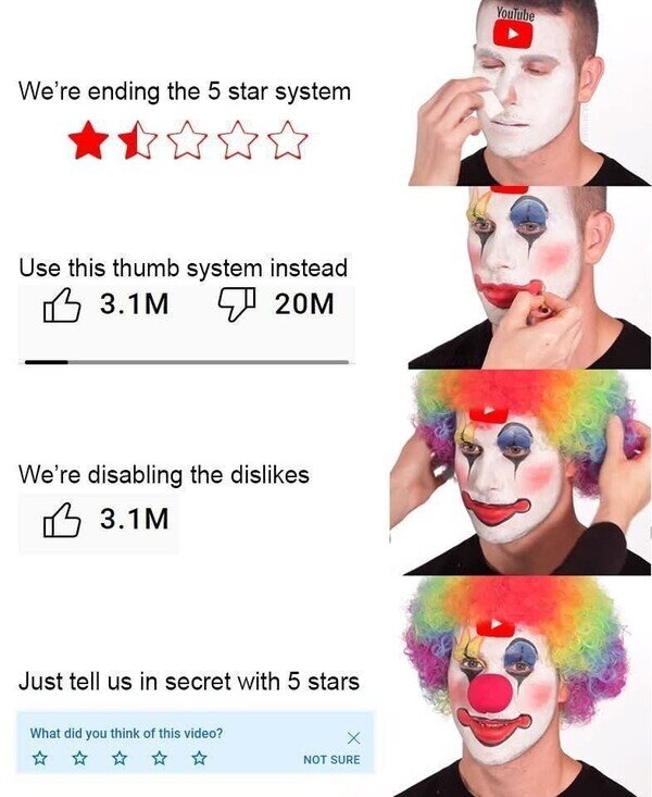 Otros - Aclárate, YouTube