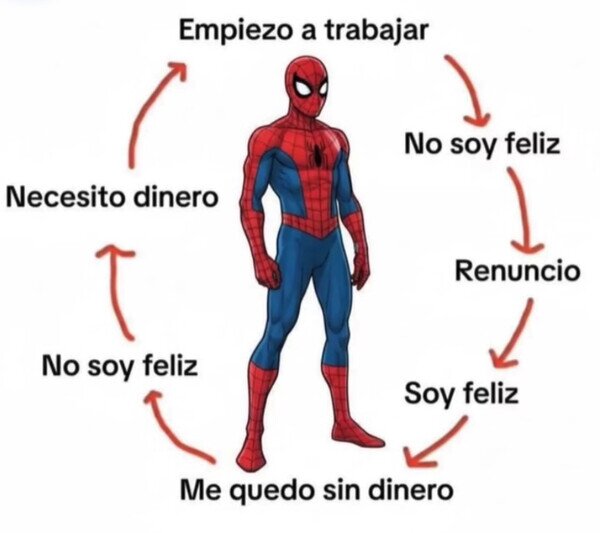 Otros - El ciclo de la infelicidad