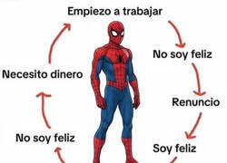 Enlace a El ciclo de la infelicidad