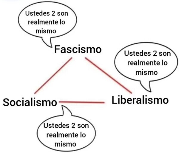 Otros - Depende desde donde lo mires