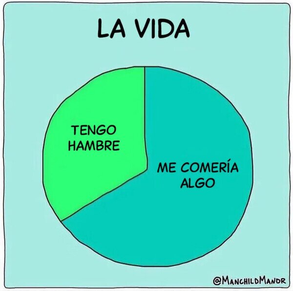 Meme_otros - La vida es lo que pasa entre comida y comida