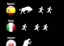 Enlace a Cada país tiene su cultura