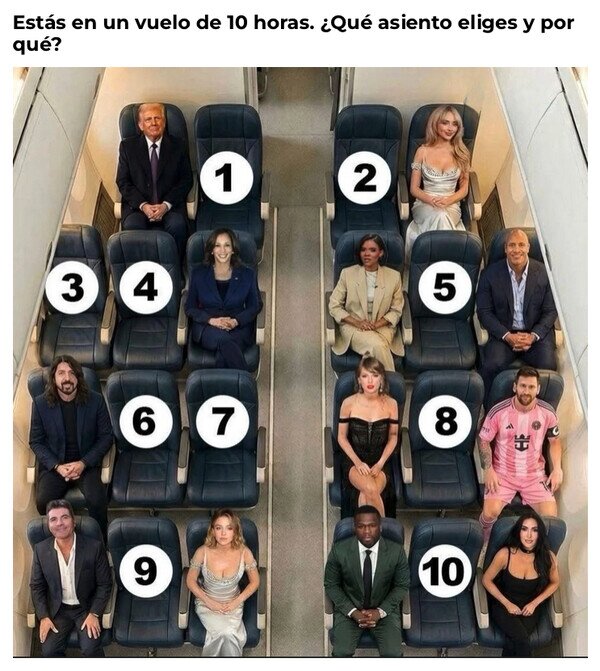 Otros - ¿Con quién compartirías viaje?