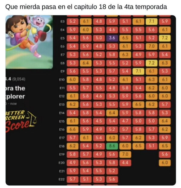 Dora la Exploradora,cap&iacute;tulo