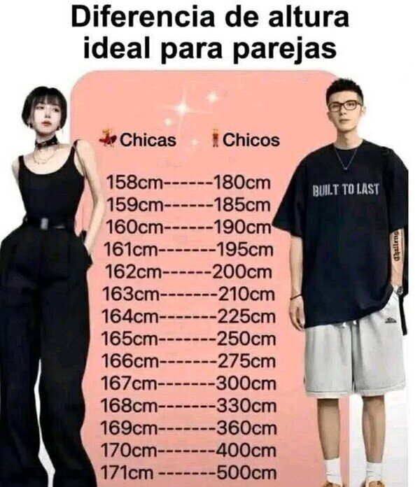 Meme_otros - ¿Estás a la altura?