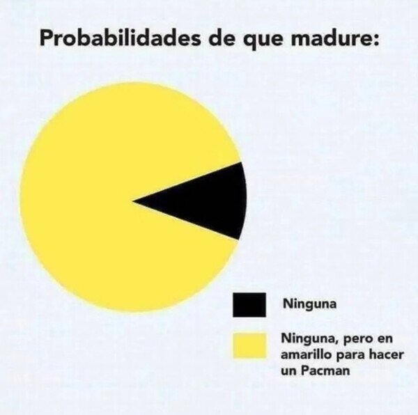 Otros - Es un pacman jajaja