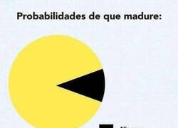 Enlace a Es un pacman jajaja