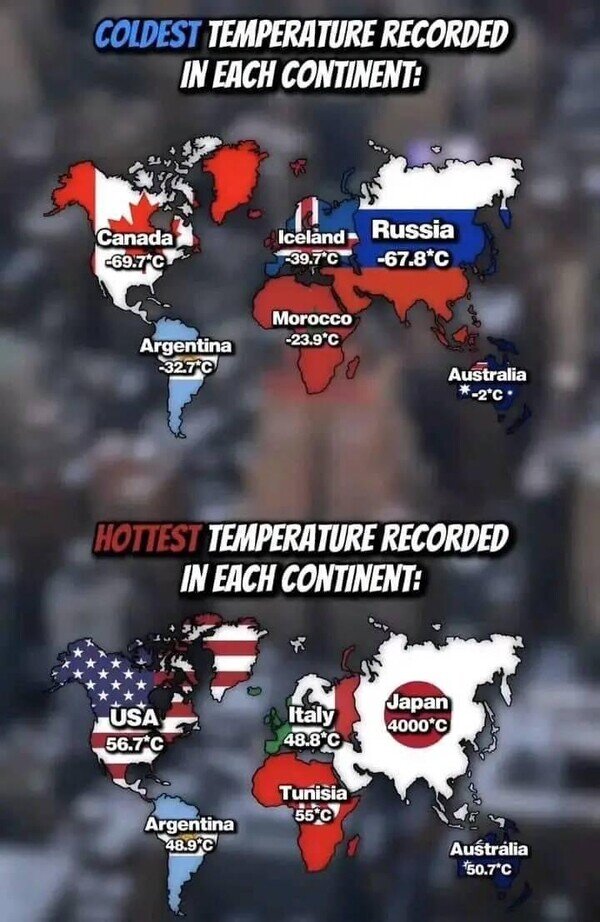 Meme_otros - La temperatura más alta y más baja registrada en cada continente