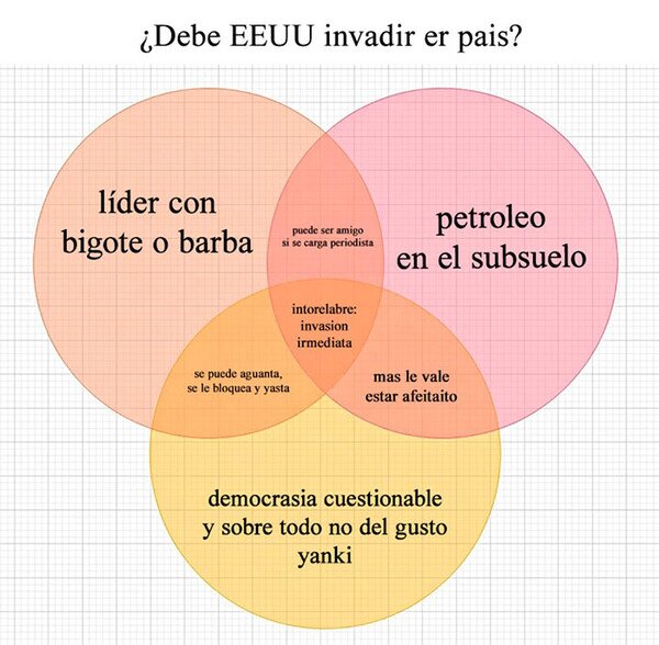 Meme_otros - ¿Debe EEUU invadir tu país?