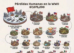 Enlace a Perdidas humanas en la Segunda Guerra Mundial por países