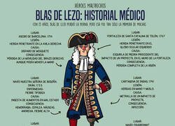 Enlace a Blas de Lezo, un pupas histórico
