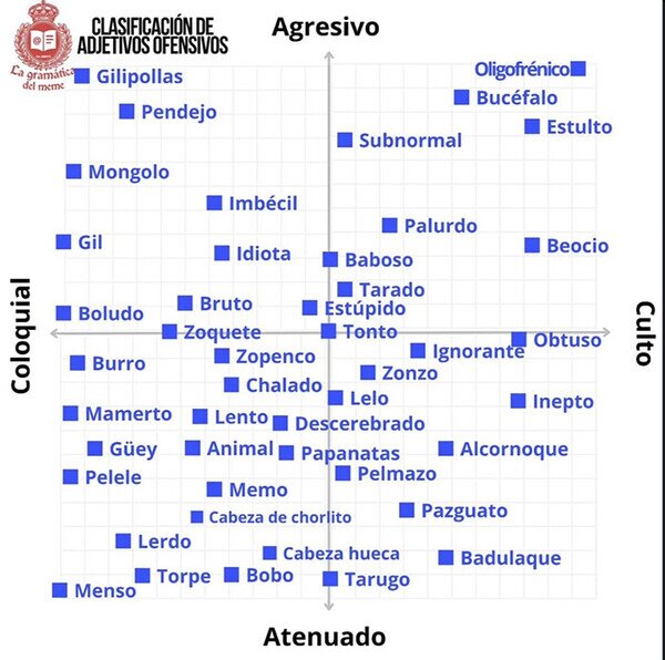 clasificaci&oacute;n,insultos,ofender