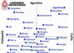 Enlace a Clasificación de adjetivos ofensivos