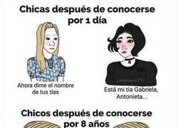 Enlace a Diferencias entre conocerse hombres y mujeres