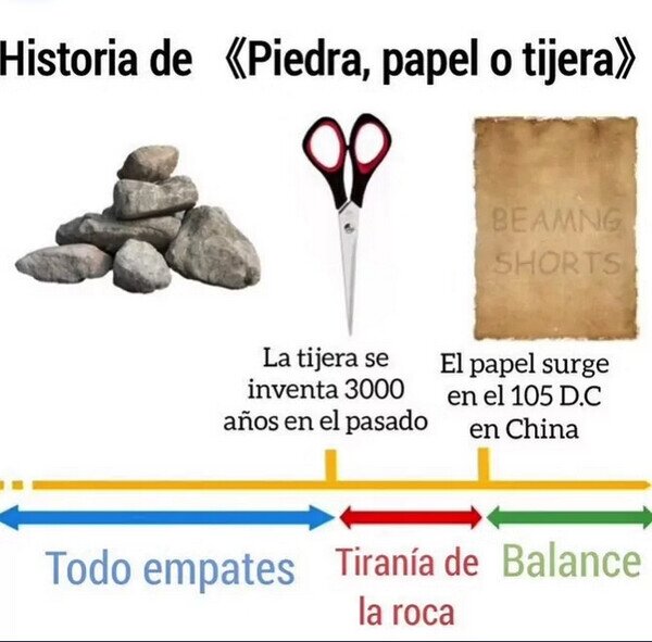 Meme_otros - Datos históricos del 'Piedra, Papel y Tijera'
