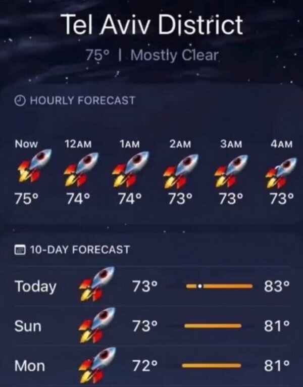Meme_otros - A ver qué tiempo está haciendo en Tel Aviv...