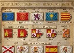 Enlace a La historia de la bandera de España
