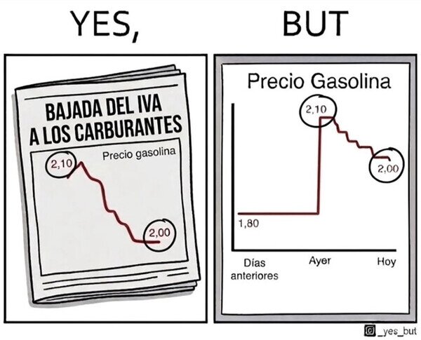 Meme_otros - Sigue siendo más caro