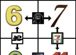 Enlace a Combinaciones de números aleatorias