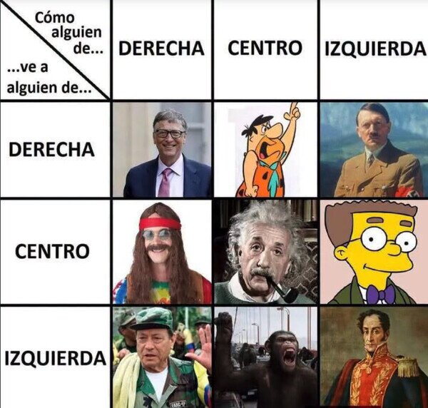 Meme_otros - Así se ven unos a otros