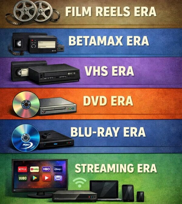 Meme_otros - ¿Y tú en qué era naciste?