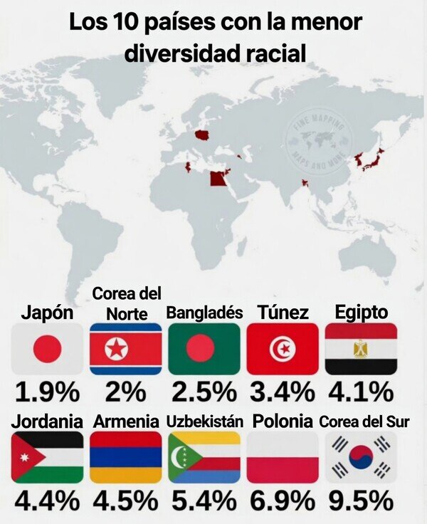 Meme_otros - Países con la menor diversidad racial