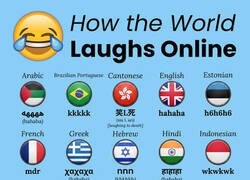 Enlace a Cómo escriben la risa en diferentes países