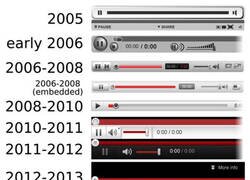Enlace a La evolución de la barra de YouTube