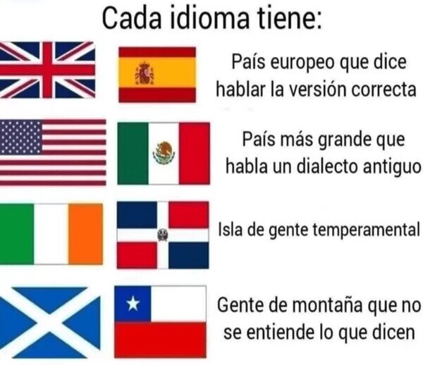 Otros - Cada país juega su rol con sus idiomas
