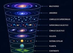 Enlace a Los niveles de la realidad