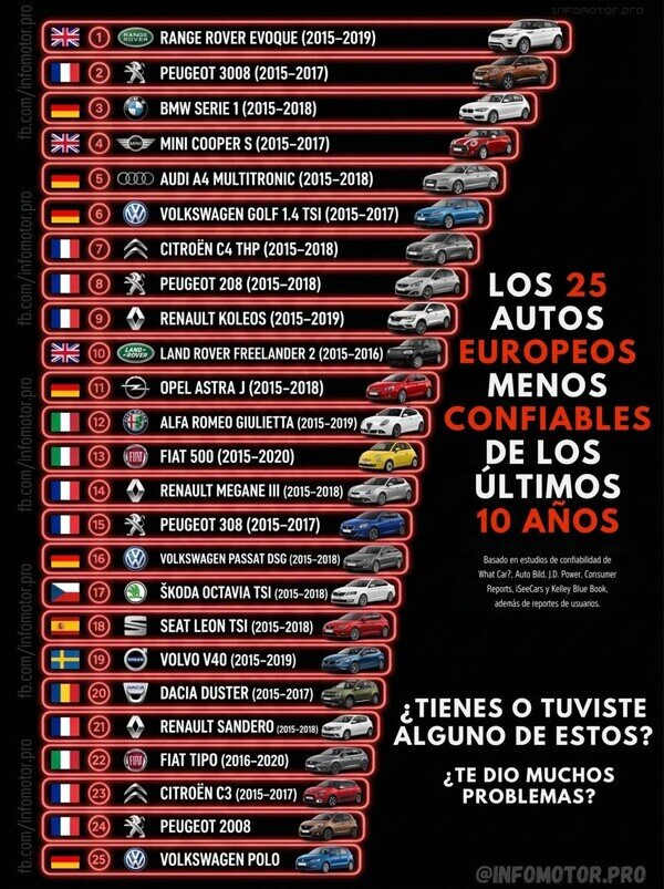Meme_otros - Los coches menos fiables, ¿has tenido alguno?