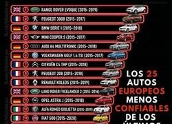 Enlace a Los coches menos fiables, ¿has tenido alguno?