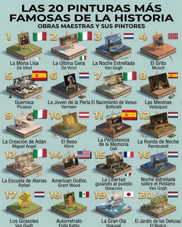 Otros - Las 20 pinturas más famosas de la historia