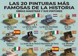 Enlace a Las 20 pinturas más famosas de la historia