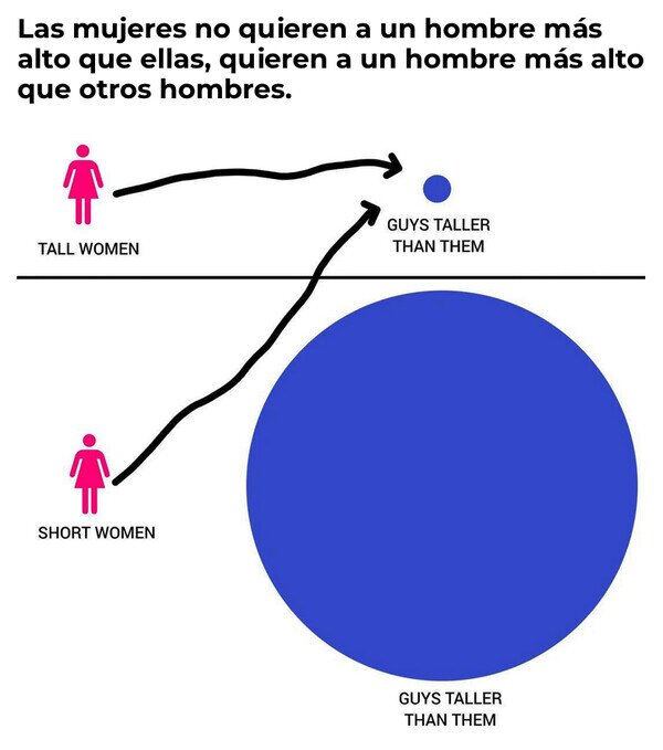 Otros - ¿Qué quieren las mujeres?