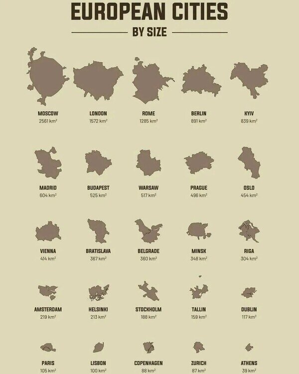 Meme_otros - Capitales europeas comparadas por tamaño