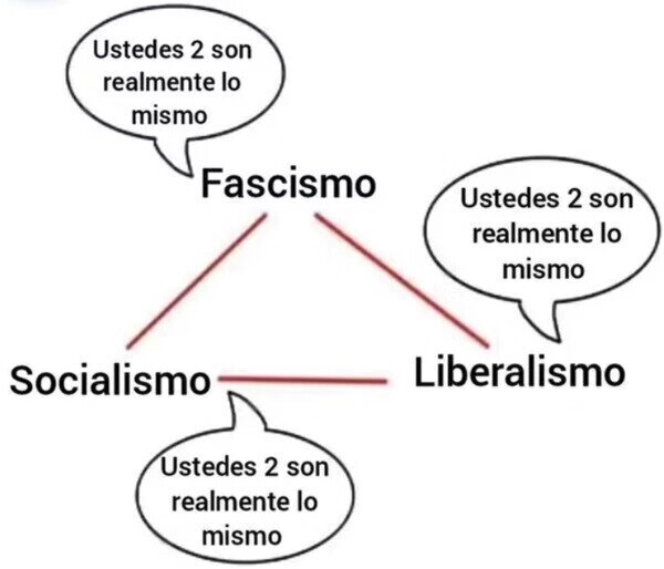 socialismo,fascismo,liberalismo,mismo