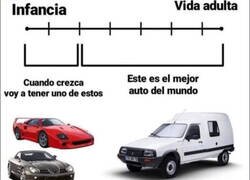 Enlace a Madurar es darse cuenta de esto