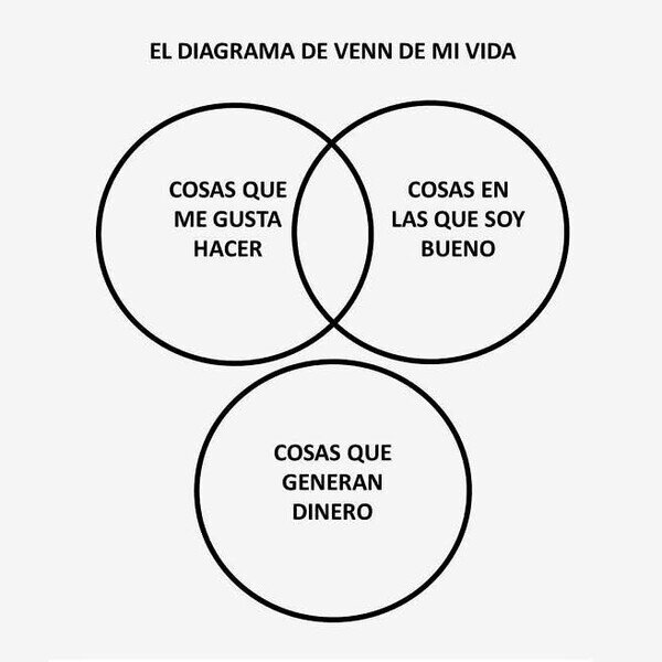 Meme_otros - Mi vida se resume en esto
