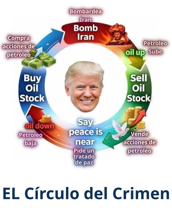 Podría formar parte del libro negro del capitalismo Trump,EEUU,Estados Unidos,Petroleo,Guerra,Iran
