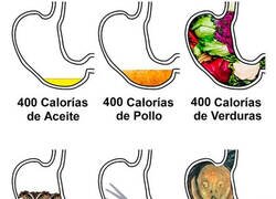 Enlace a Así se ven 400 calorías en tu estómago