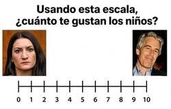 Enlace a Mejor usar otra escala