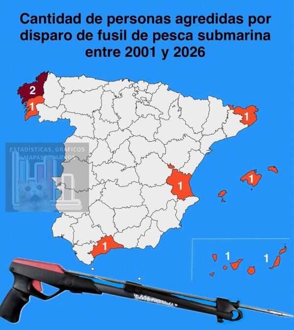 Meme_otros - El dato importante del día