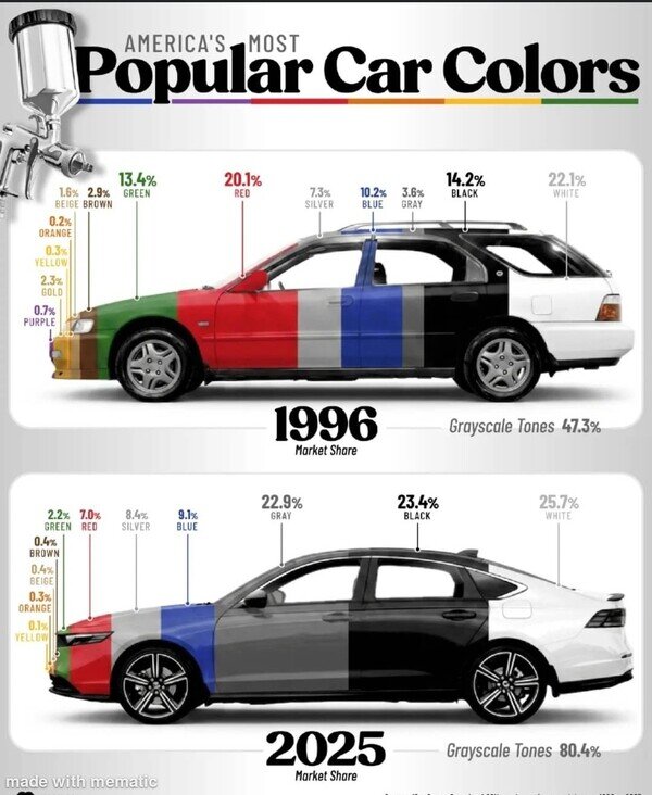 Meme_otros - Los colores de los coches de antes y ahora