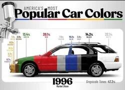 Enlace a Los colores de los coches de antes y ahora