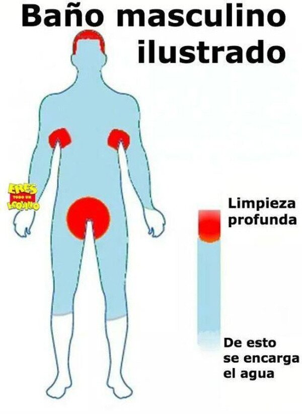 Meme_otros - Así se duchan los hombres