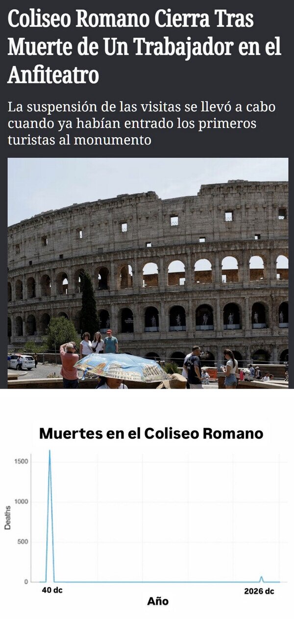 Coliseo,Romano,muerte