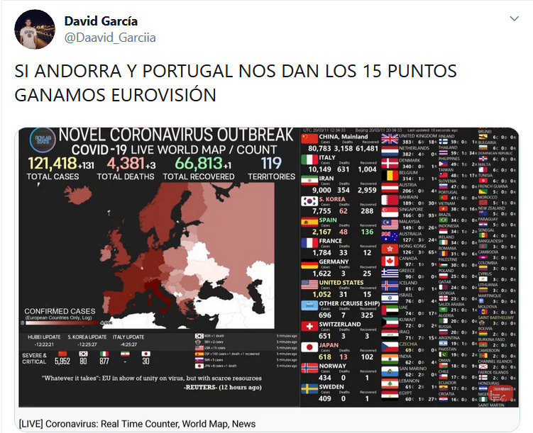 2188 - Festival de Eurovisión: Versión Coronavirus
